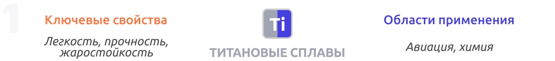 Титановые сплавы нового поколения