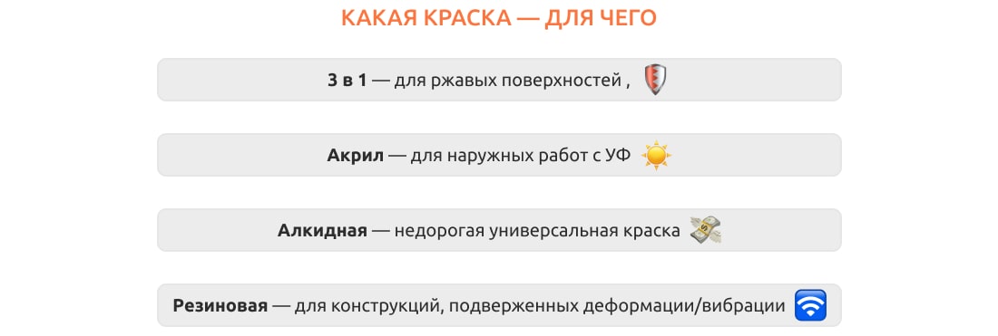 виды краски и их применение